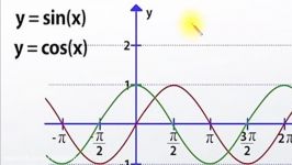 آموزش حسابان یازدهم  توابع مثلثاتی قسمت اول