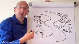 Sketch Your Ideas  Quick Tip Video