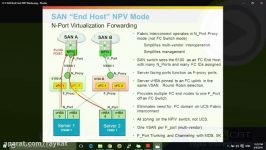 CCNP Dc 5.1. UCS SAN Connectivity Advanced Concepts