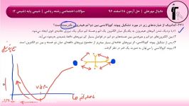 حل آزمون 18 اسفند 96 قلمچی  سؤال 221 تا 225 رشته ریاضی