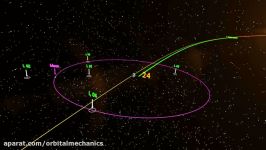 lagrange points animation