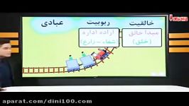 توحیدشناسی 3 همه توحیدها دین وزندگی کنکور یوسفیان پور