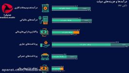 گذری دو دقیقه ای بر شرایط بازار پول نظام بانکی کشور