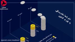 پیدا پنهان نرخ تورم ده درصدی فروردین تا آذر 1396