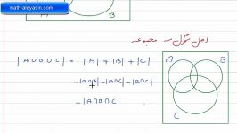 اصل شمول عدم شمول