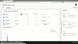 گزارش گیری نتیجه experiment در Google Optimize