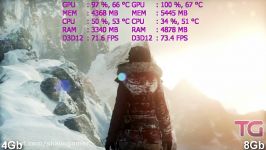 4Gb vs 8Gb RAM Test in 8 Games