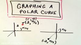 رسم شکل منحنی در مختصات قطبی Graphing a Polar Curve