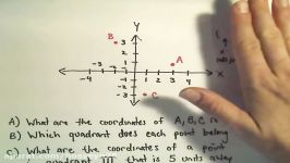 The Cartesian Coordinate System  The Basics