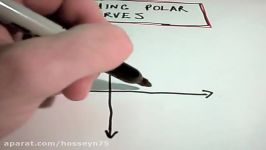 Polar Coordinates  Basic Graphing