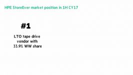 HPE Tape with LTO 8 Portfolio ChalkTalk