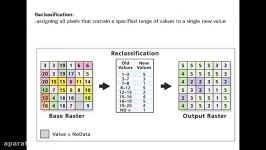 V15 using the reclassify tool in ArcMap