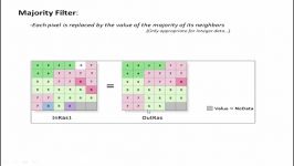 V30a Post classification smoothing in ArcMAP