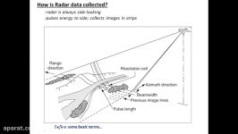 v47 processing radar images with ASF MapReady