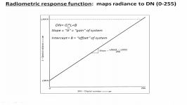 V12 Converting AVIRIS DNs to radiance in ArcMap