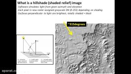 v38 making a shaded relief hillshade image in ArcMap