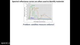 v21 radiometric correction in ENVI