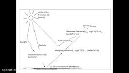 v20 dark object subtraction in ENVI