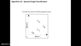 v28 maximum likelihood and spectral angle classification in ENVI