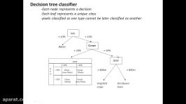 v27 decision tree classification in ENVI