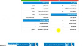 آموزش ثبت آگهی سورف در پرفکس مانی