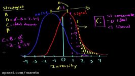 Signal detection theory  part 2  Processing the Environment  MCAT  Khan Academy