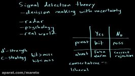 Signal detection theory  part 1  Processing the Environment  MCAT  Khan Academy