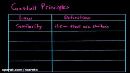 Gestalt principles  Processing the Environment  MCAT  Khan Academy