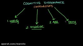 Cognitive dissonance  Behavior  MCAT  Khan Academy