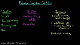 Aging and cognitive abilities  Processing the Environment  MCAT  Khan Academy