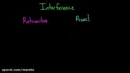 Decay and interference  Processing the Environment  MCAT  Khan Academy