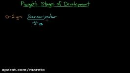 Piagets stages of cognitive development  Processing the Environment  MCAT  Khan Academy