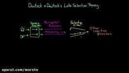 Theories of selective attention  Processing the Environment  MCAT  Khan Academy