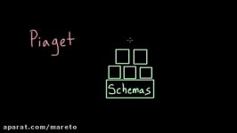 Schemas assimilation and accommodation  Processing the Environment  MCAT  Khan Academy