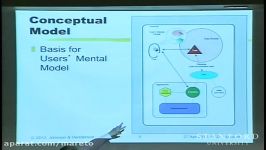 Conceptual Models Core to Good Design