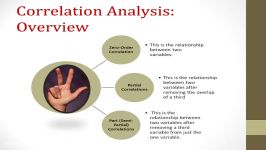 Partial Correlation Tutorial