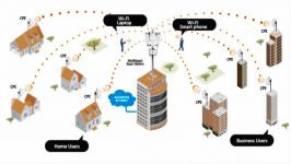 How Does Broadband Internet Work