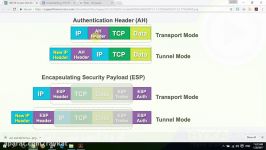 SIMOS 300 209 3.1. IPSec Site to Site VPN Deployment Me