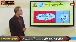 جمع بندی فیزیک  استاد کامیار  موسسه حرف آخر