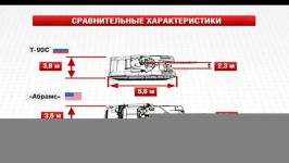مقاسیه عالی تانک T 90 vs Abrams