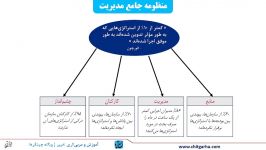 بخشی درس اول کارت امتیازی متوازن