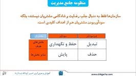 بخشی درس چهارم کارت امتیازی متوازن