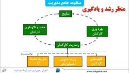 بخشی درس ششم کارت امتیازی متوازن