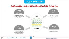 بخشی درس دوم کارت امتیازی متوازن