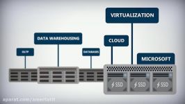 بررسی فنی ویژگی های EMC UNITY