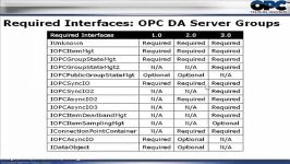 What is OPC Part 4 OPC Compliance