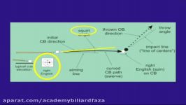 Squirt cue ball deflection swerve and throw effects