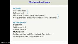 Part 2 Types of mechanical seal based on design Balanced vs Unbalanced Pusher vs Non Pusher