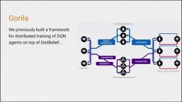 TensorFlow Dev Summit 2017  TensorFlow در DeepMind