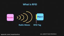 تکنولوژی RFID چیست چگونه کار می کند؟